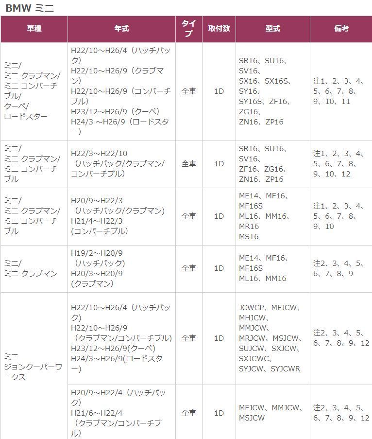 カナテクスGE-BM111Gミニ/クラブマン/コンバーチブル/クーペ