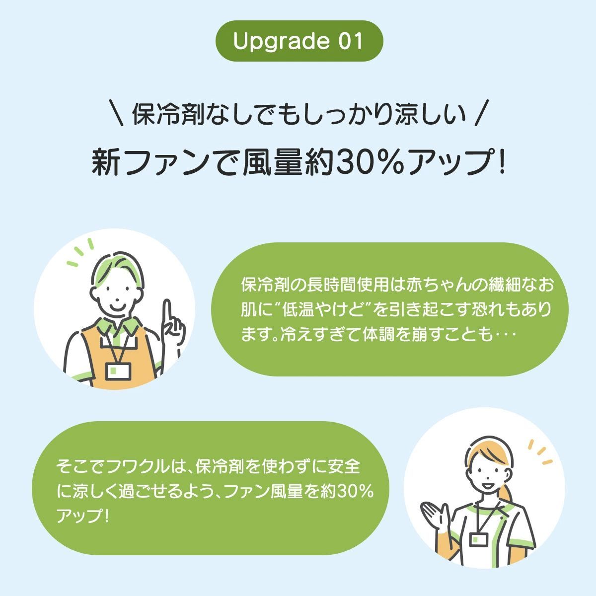 クールシート&1万mahバッテリー ベビーカー ココア2025進化版保育士おすすめ ファン付き チャイルドシート 新生児 暑さ対策 メッシュ 子供 冷却 ひんやり 車 洗える 扇風機 夏用 車2025初登場&革新遠心式&吸風式静音