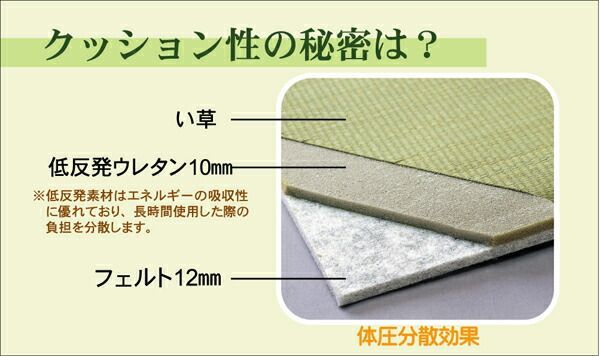 82×82×2.3cm ナチュラル