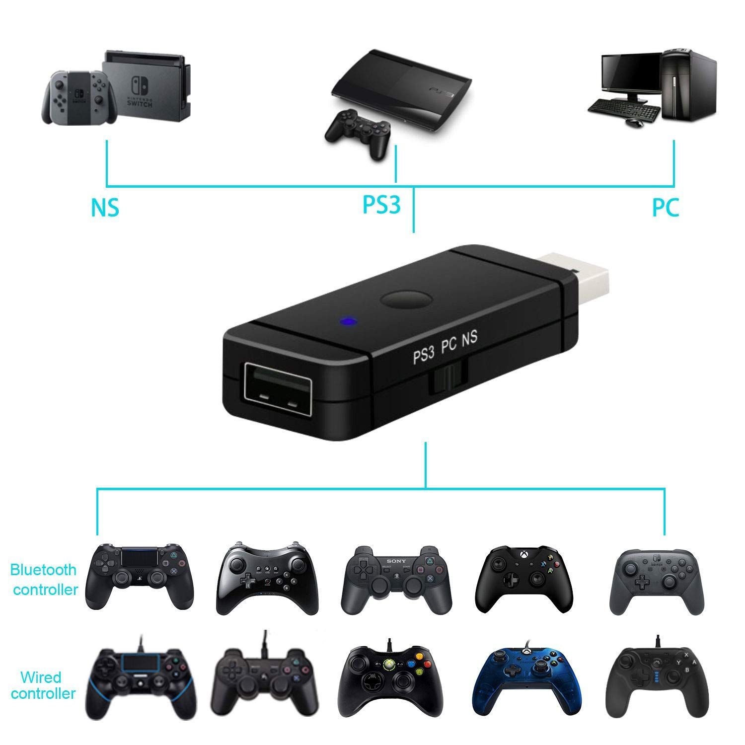 数量限定】Switch用有線と無線コントローラー変換アダプター