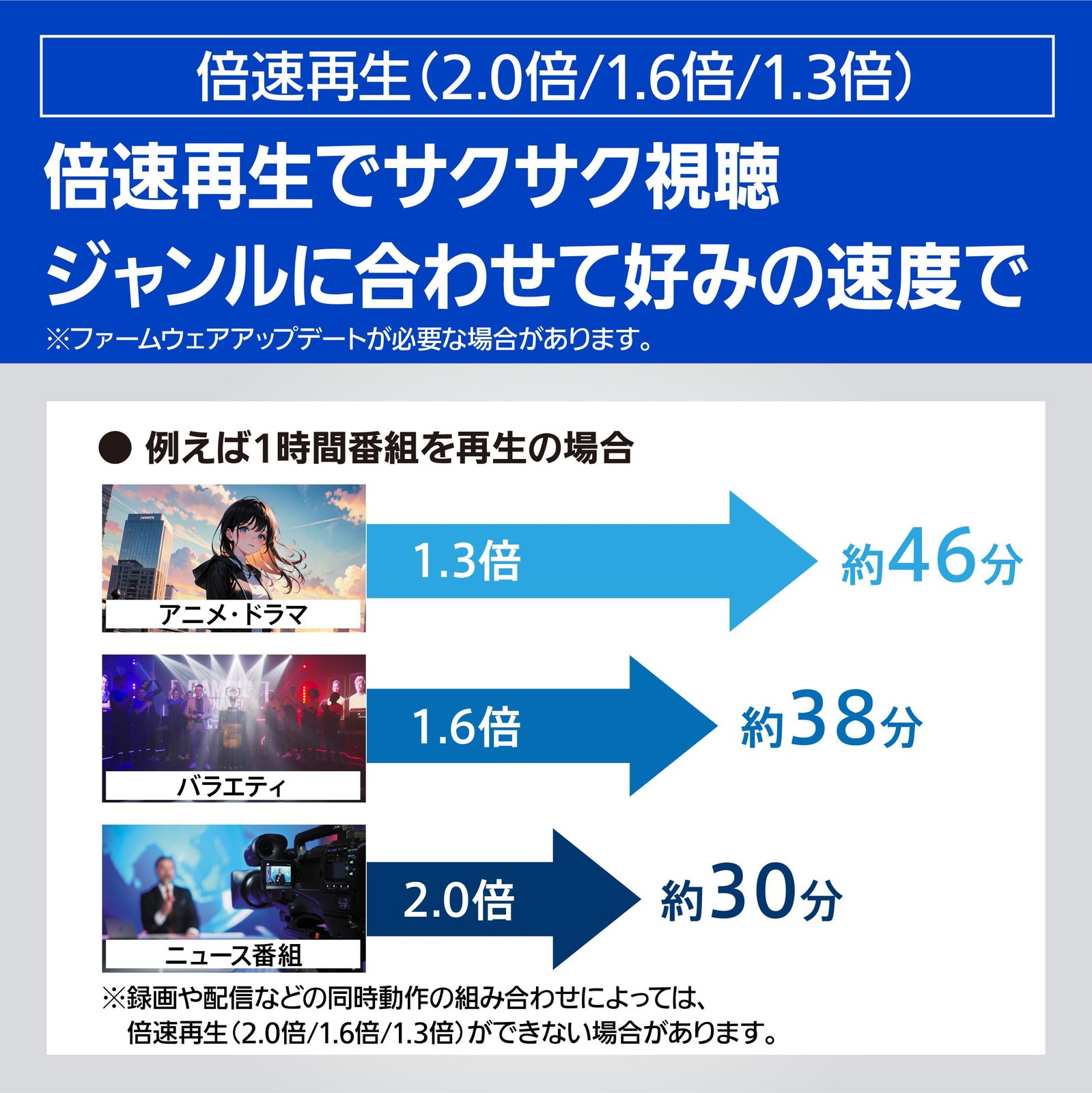 4Kチューナー内蔵