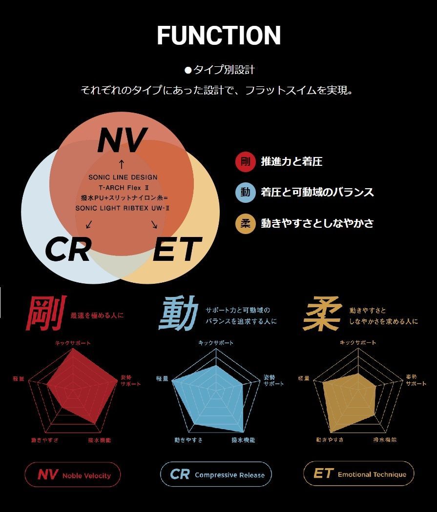 ハーフスパッツ