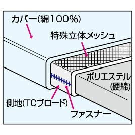おひるね用マット２つ折り小