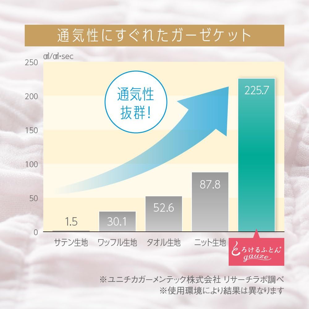 とろけるふとん gauze ガーゼケット シングル ミントグリーン 02 ミントグリーン MARWIL-DEMENAGEMENTS_CH