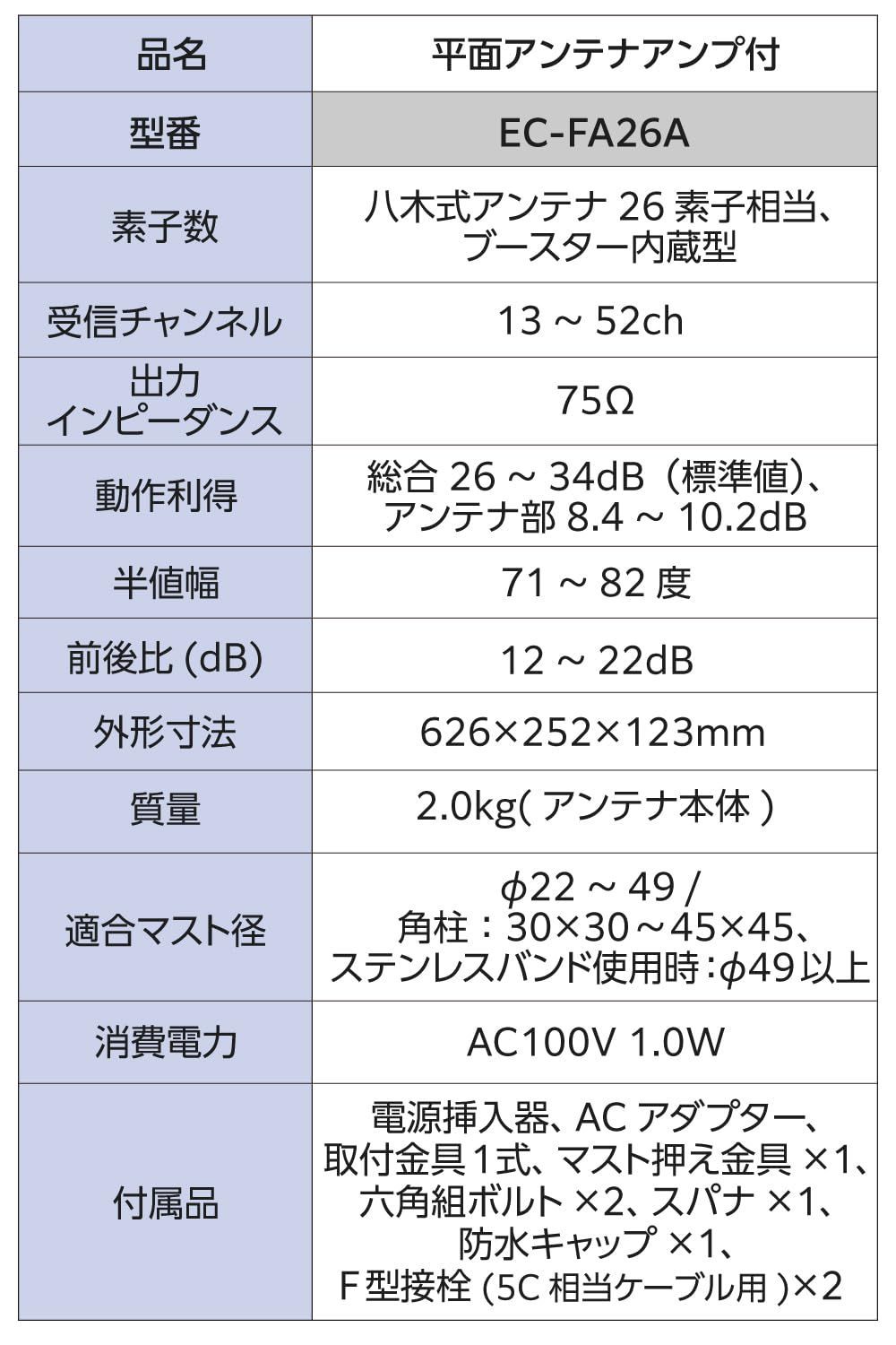 人気商品】DXアンテナ アンテナ 地上デジタルアンテナ (ブースター内蔵) UHF 壁面(26素子相当)  オールチャンネル(13ch.~52ch.)対応 小型 簡単に組み立て 中・弱電界地域向け EC-FA26A - メルカリ