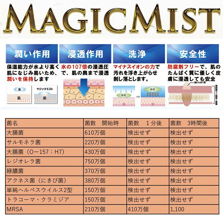 犬用品 マジックミスト200ｍｌ+ 詰め替え用1000ml 1本 - 犬用品abcdog