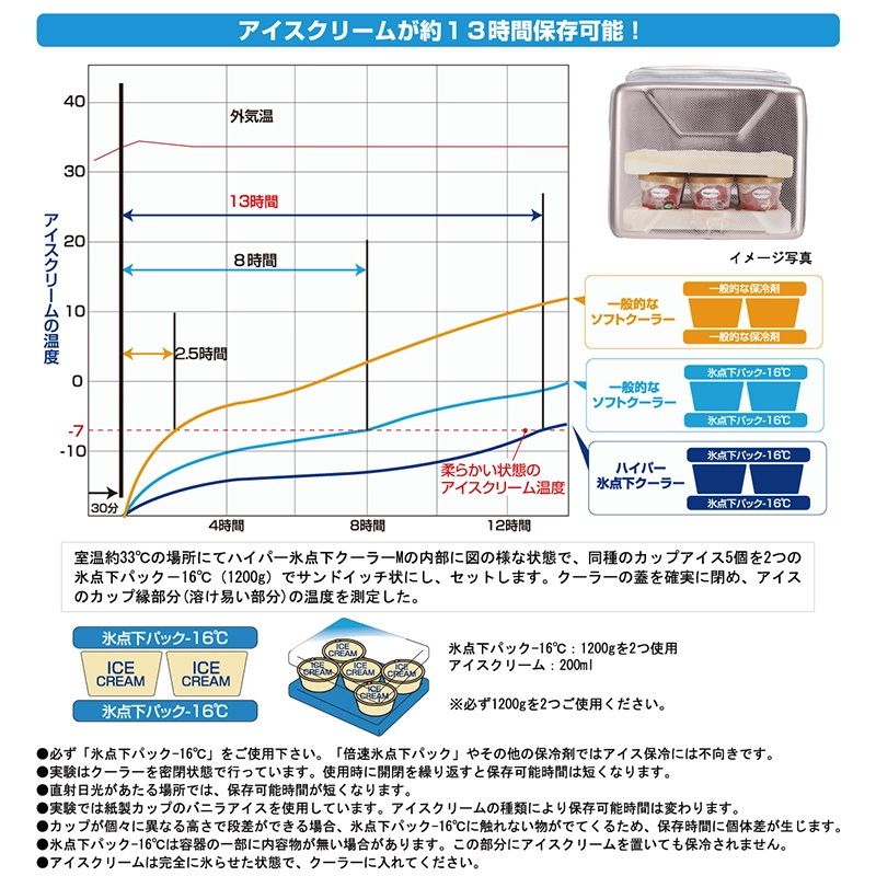 ハイパー氷点下クーラーM