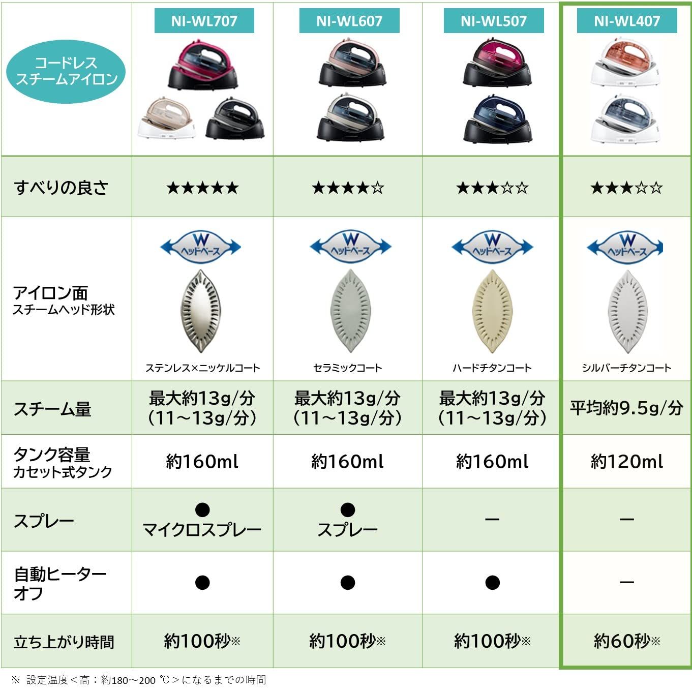 パナソニック