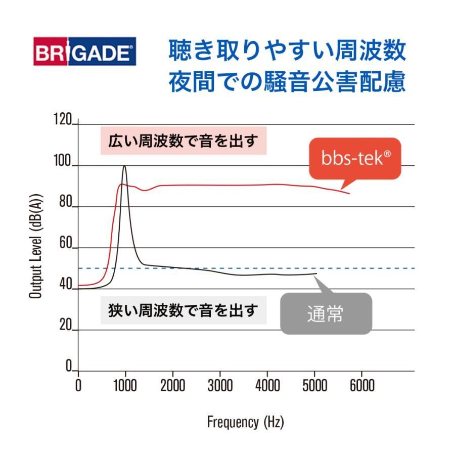 音圧自動調節機能付 87dB〜107dB】トラック バックブザー 後付け IP68防水 工場内 港湾内 建設機 重機 大型トラック ゴミ収集車 警報  警告音 - メルカリ