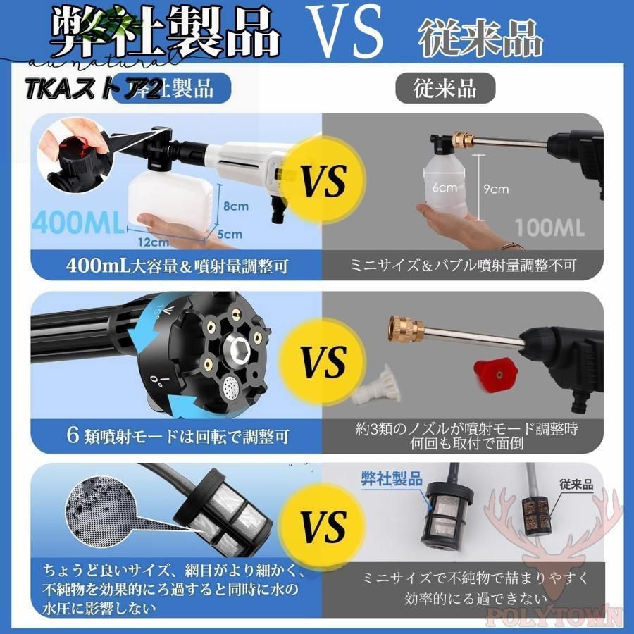 3段階調整 水道接続