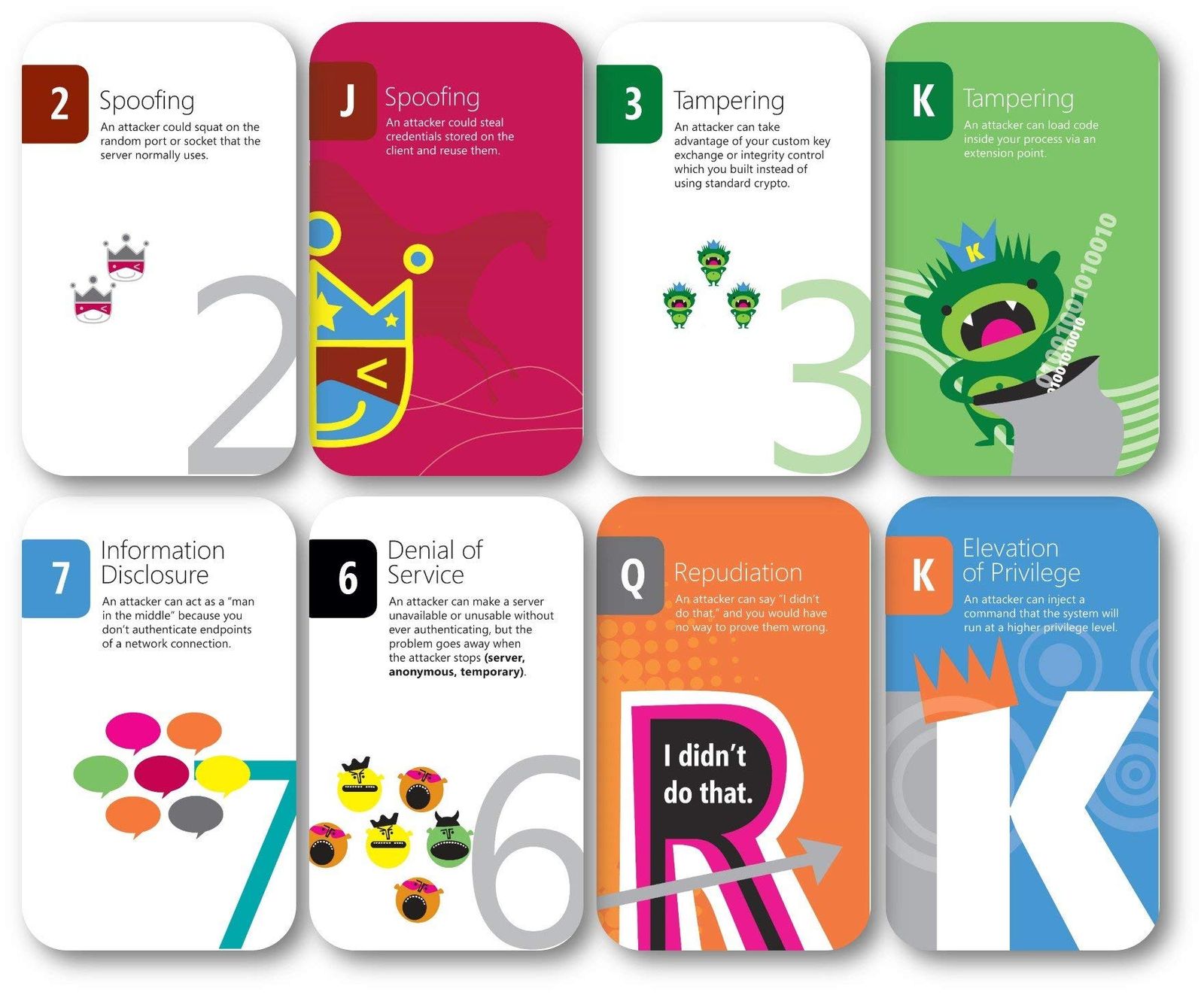 Elevation of Privilege Threat Modelling Cyber Security Card Game