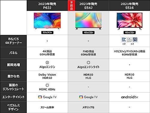 チューナーレステレビ