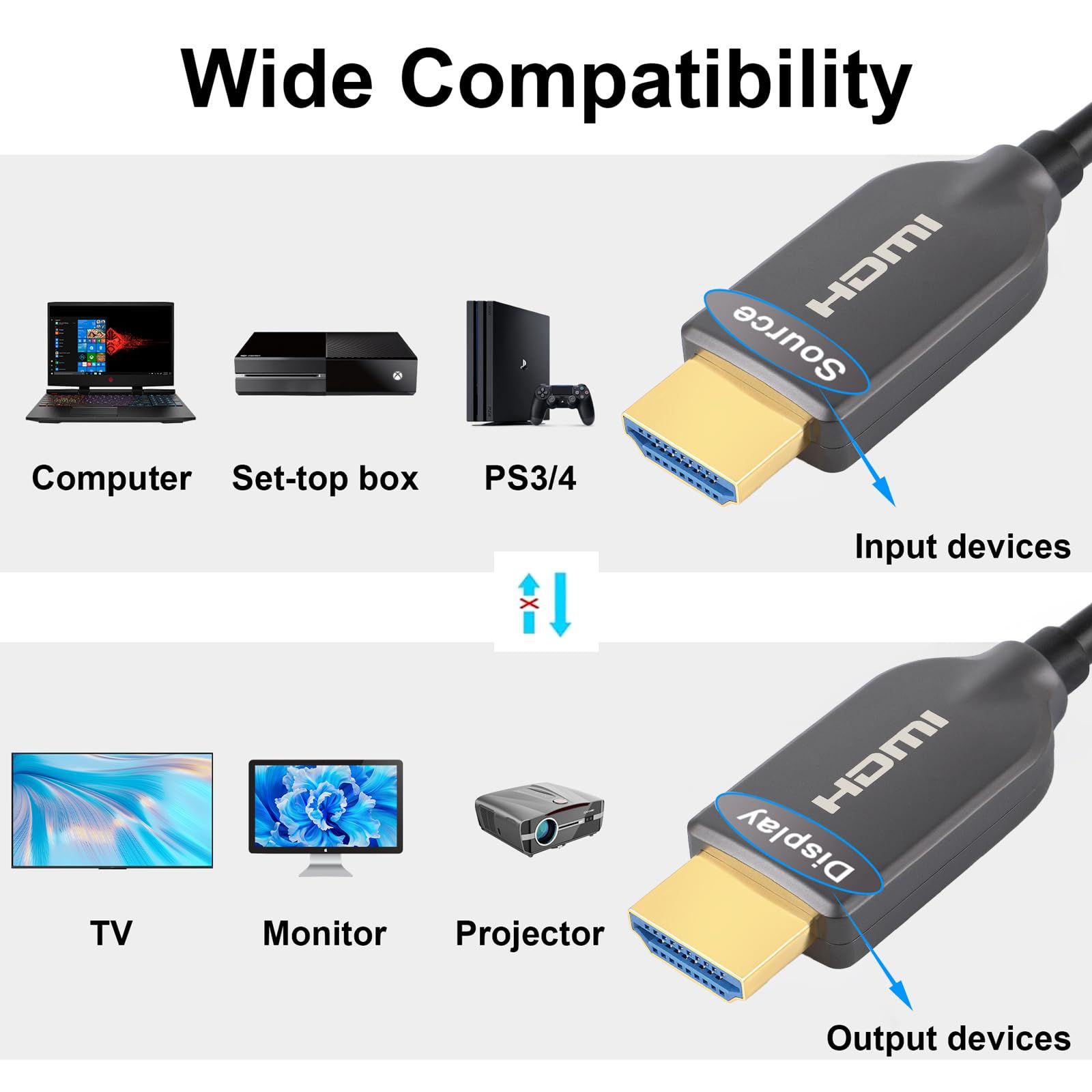 依頼品　確認用 USB C to HDMI ケーブル 30m, SOEYBAE USB3.1 Type C To HDMI