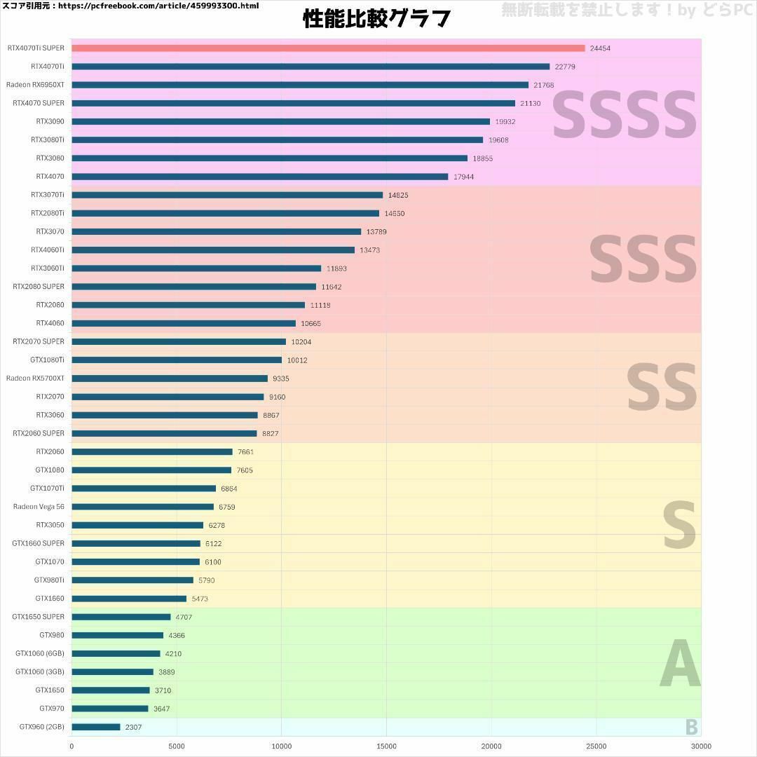 SSSSランク】RTX4070TiS搭載ゲーミングPCフルセット✨新品ケース 