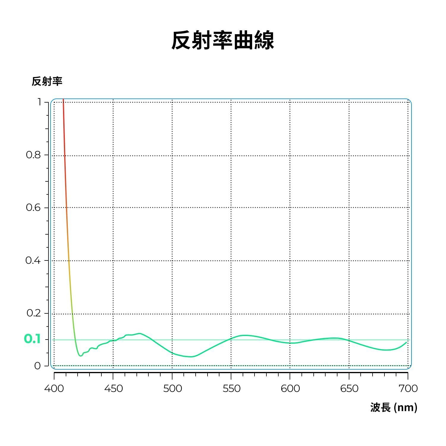 Concept 撥水撥油キズ防止