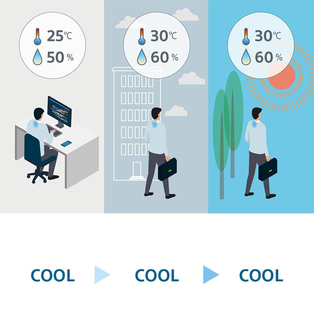 ソニー REON POCKET 5 (レオンポケット5) センシングキット