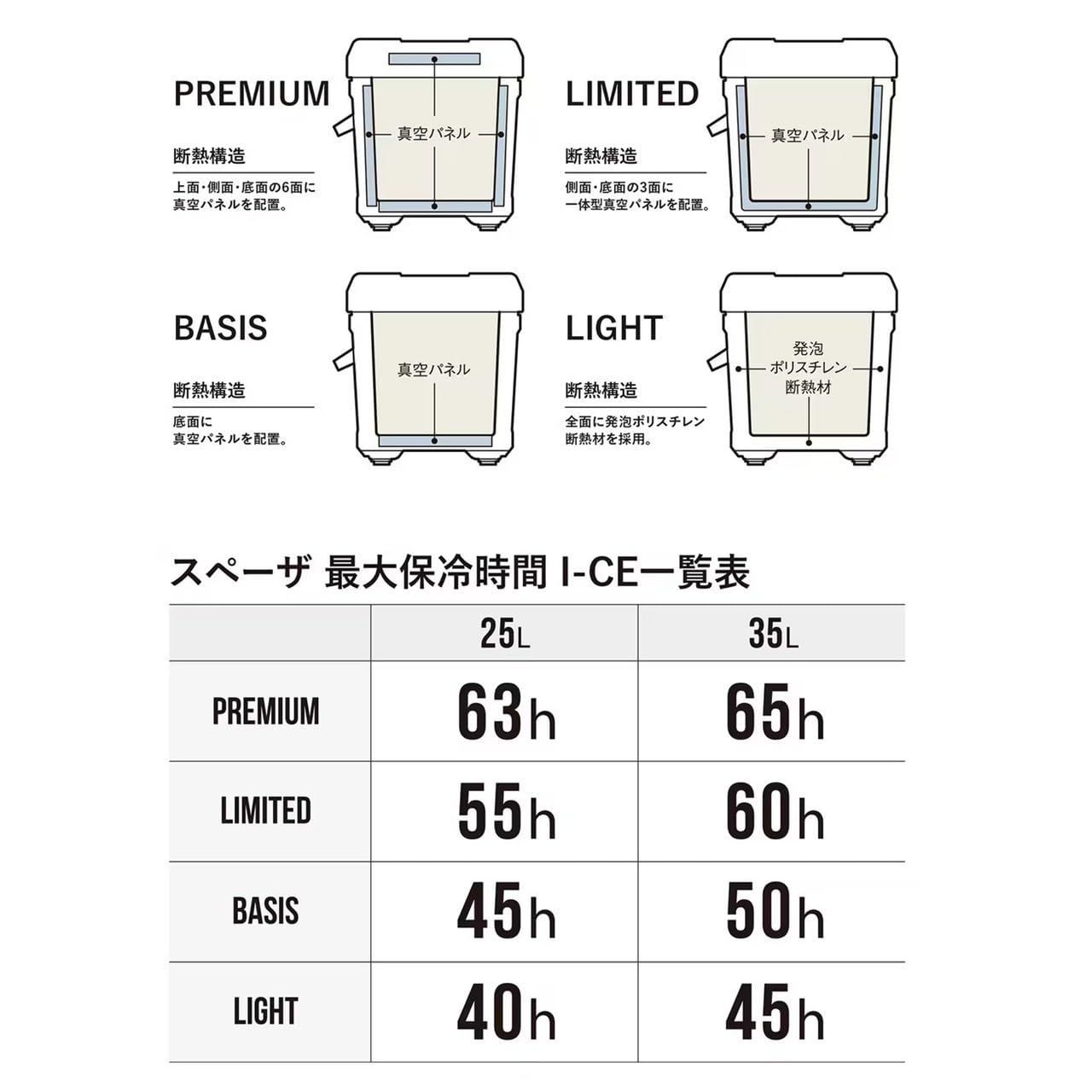 シマノ SHIMANO クーラーボックス スペーザ ライト 25L キャスター NS-E25Y 各