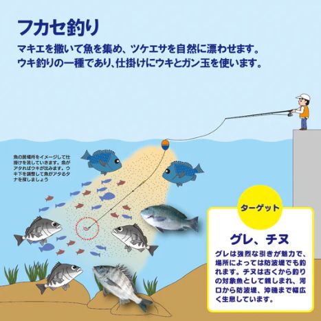 配合エサ