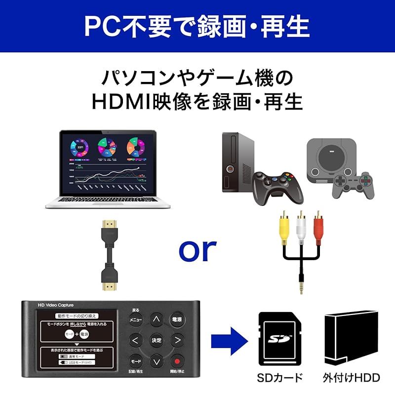 IODATA キャプチャーボード HDMI キャプチャー PC不要 ゲーム