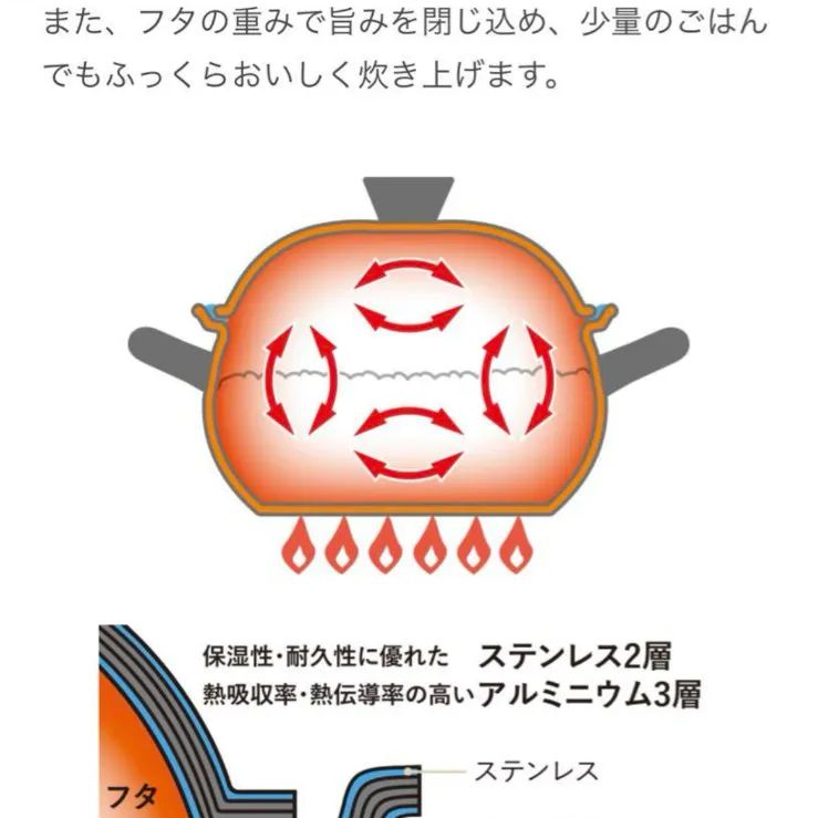 ビタクラフト GOHAN