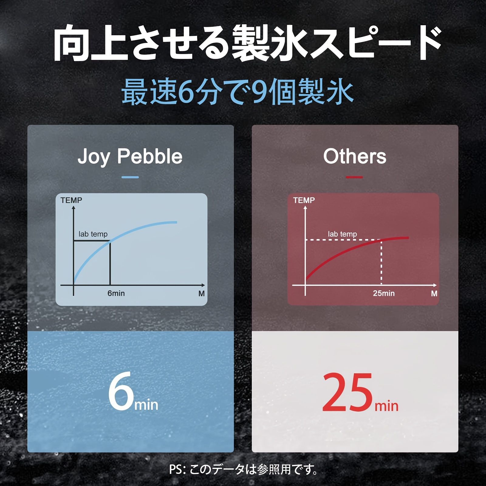 家庭用 6分で9個製氷