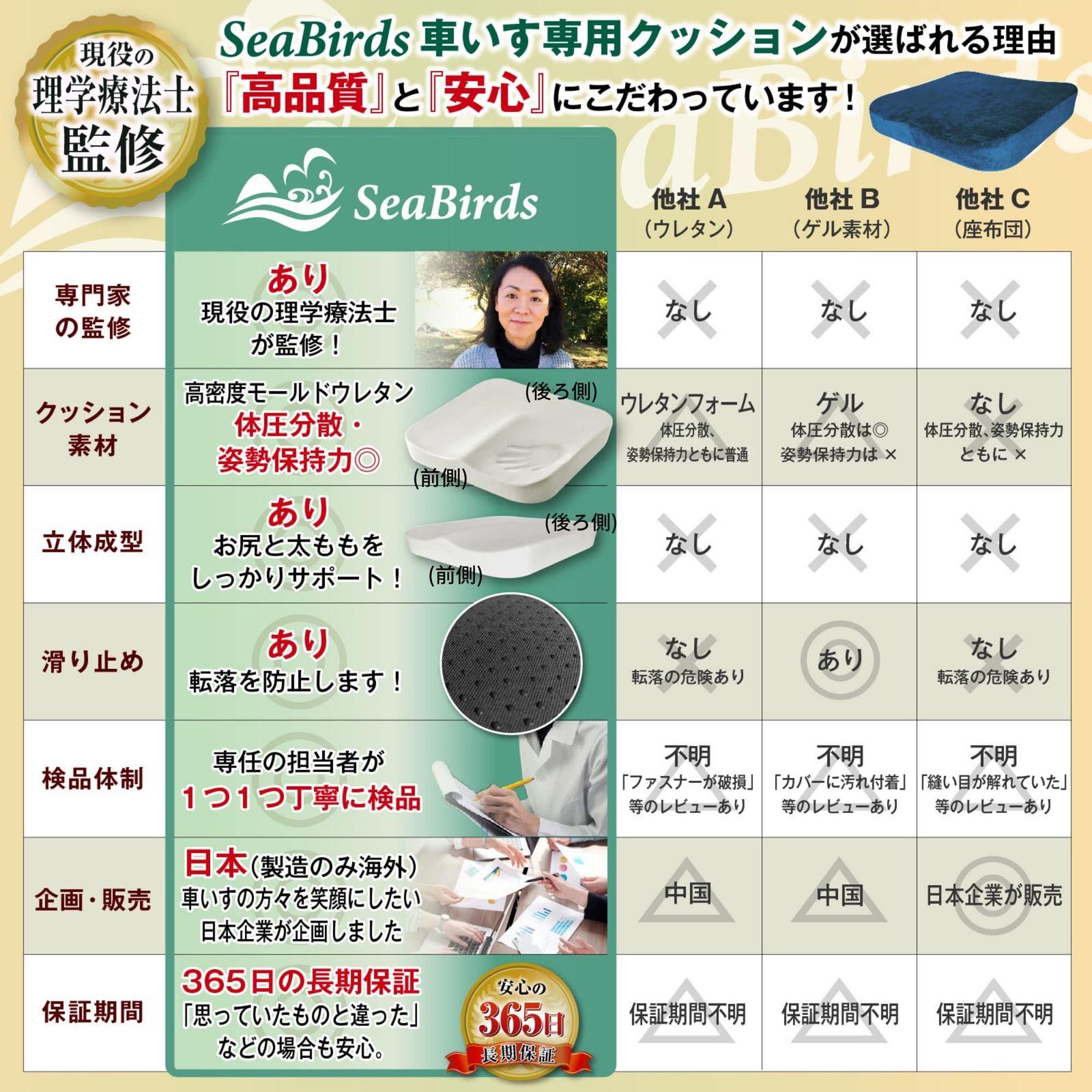 SeaBirds 各1個