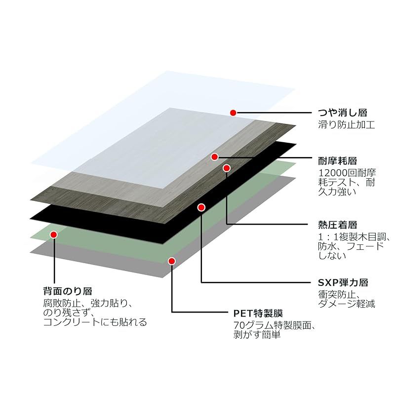 置くだけ シール