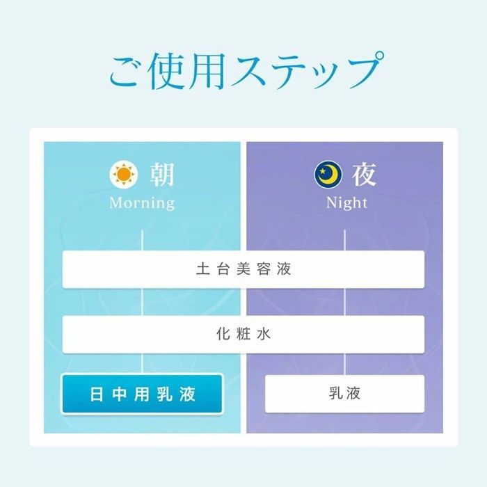 紫外線