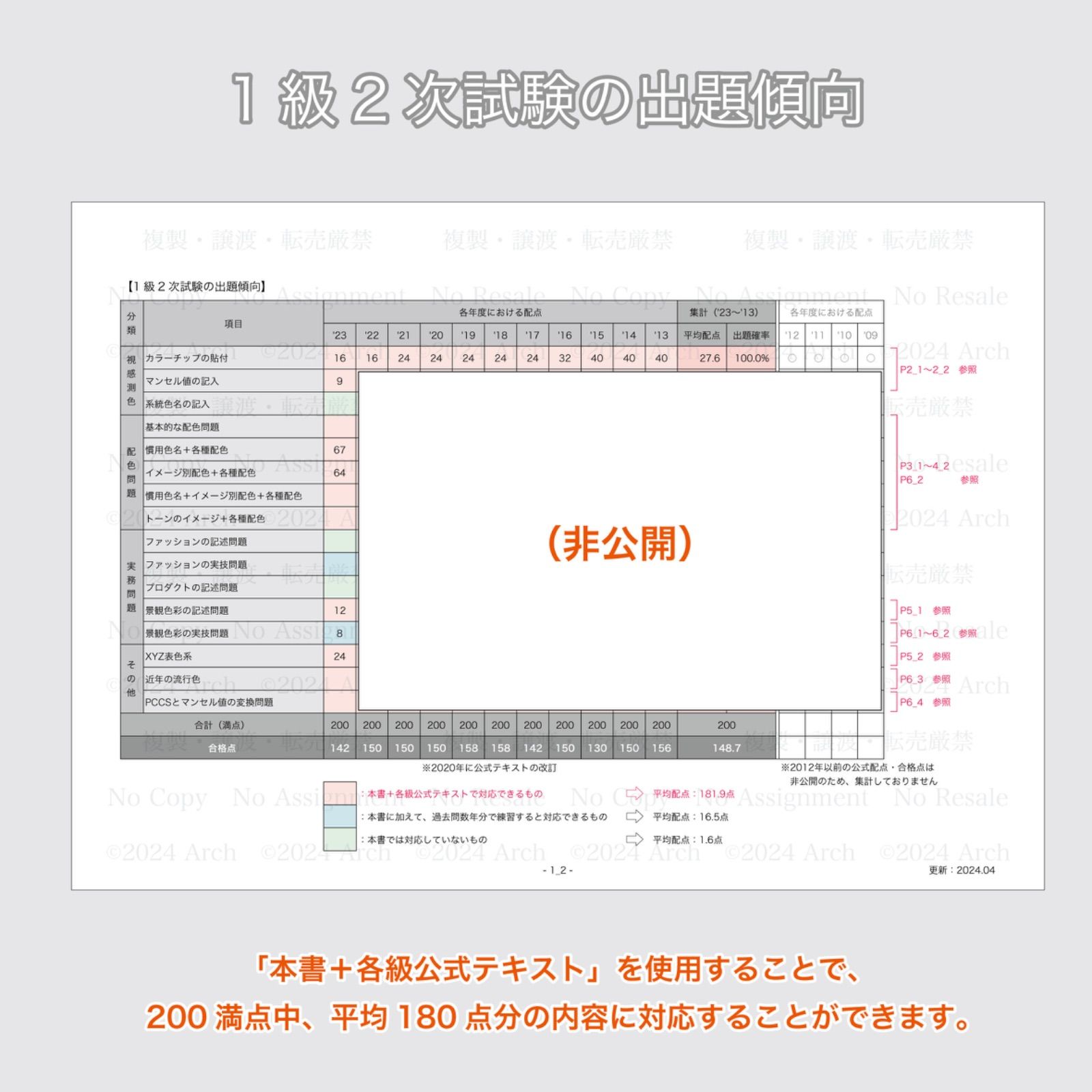 2024最新版】色彩検定1級2次試験対策+1級公式テキスト - メルカリ