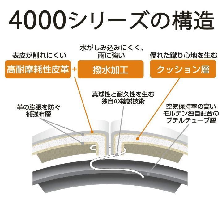 良質 □ 大人気！モルテン サッカーボール ペレーダ4000 ５号球 2020年