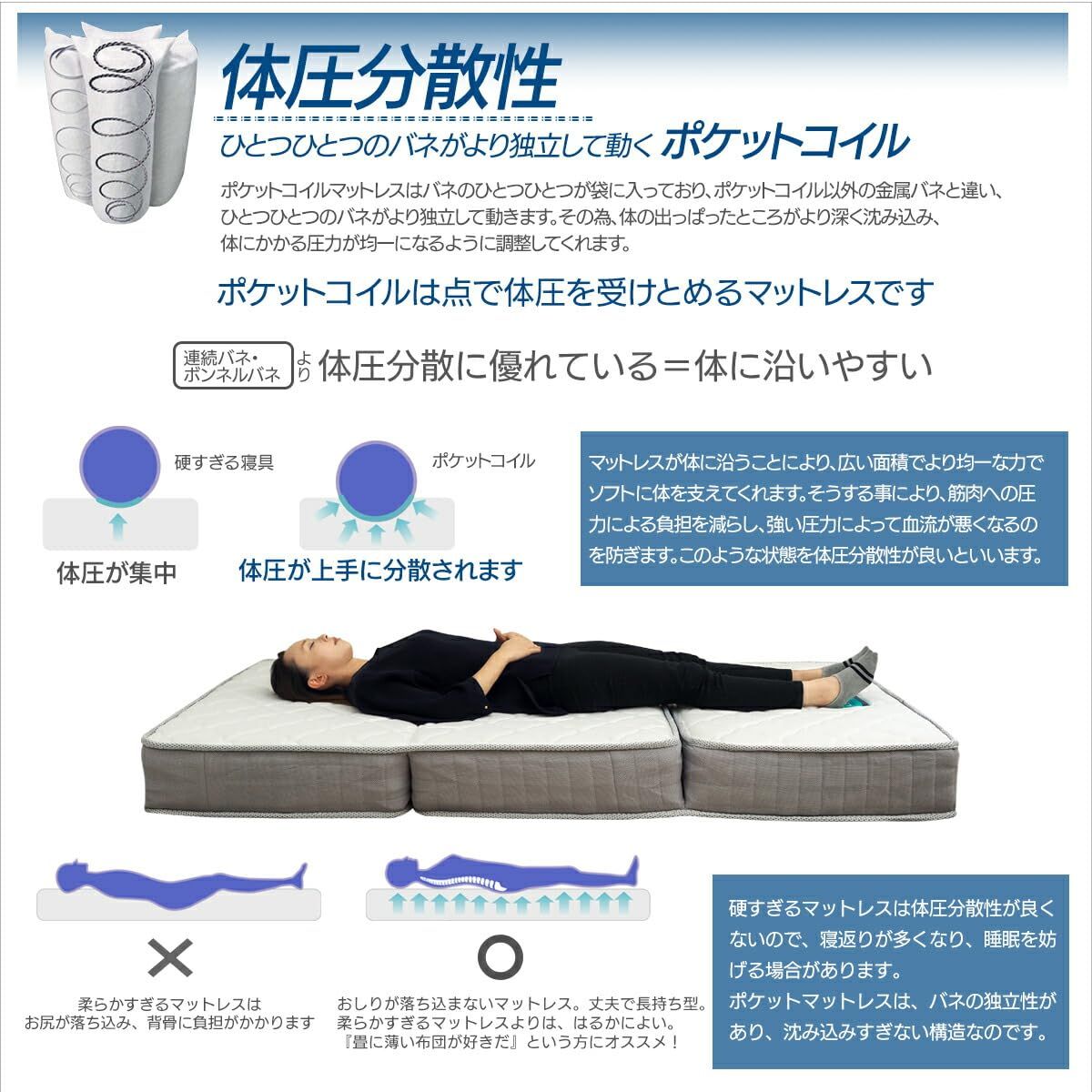 三つ折れ 体圧分散 3つ折れ 収納に便利 厚み17cm ロール式梱包 マットレス ZH133P3N コイル数450個 ポケットコイル 線経2.1mm 折りたたみ 硬め 1 シングル 幅97cm 三つ折り 厚み17cm ベッドアンドマットレス ホワイト NEXPOTALLINN_EU