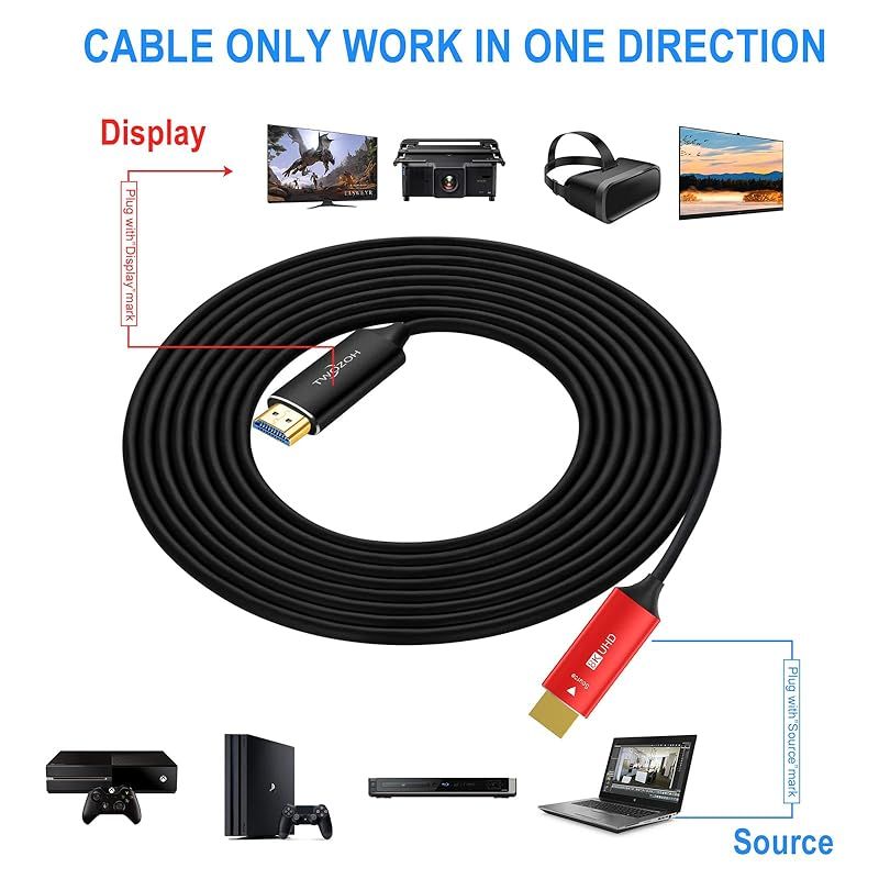 高速HDMI 2.1