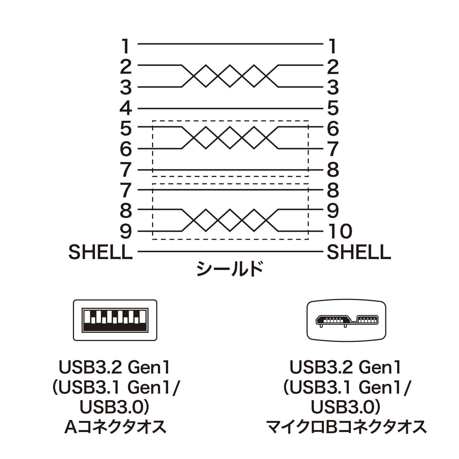  超ごく細 0 5 m USB 3 0マイクロケーブル A MicroB KU 30 サンワサプライ USBケーブル PCケーブル コネクタ