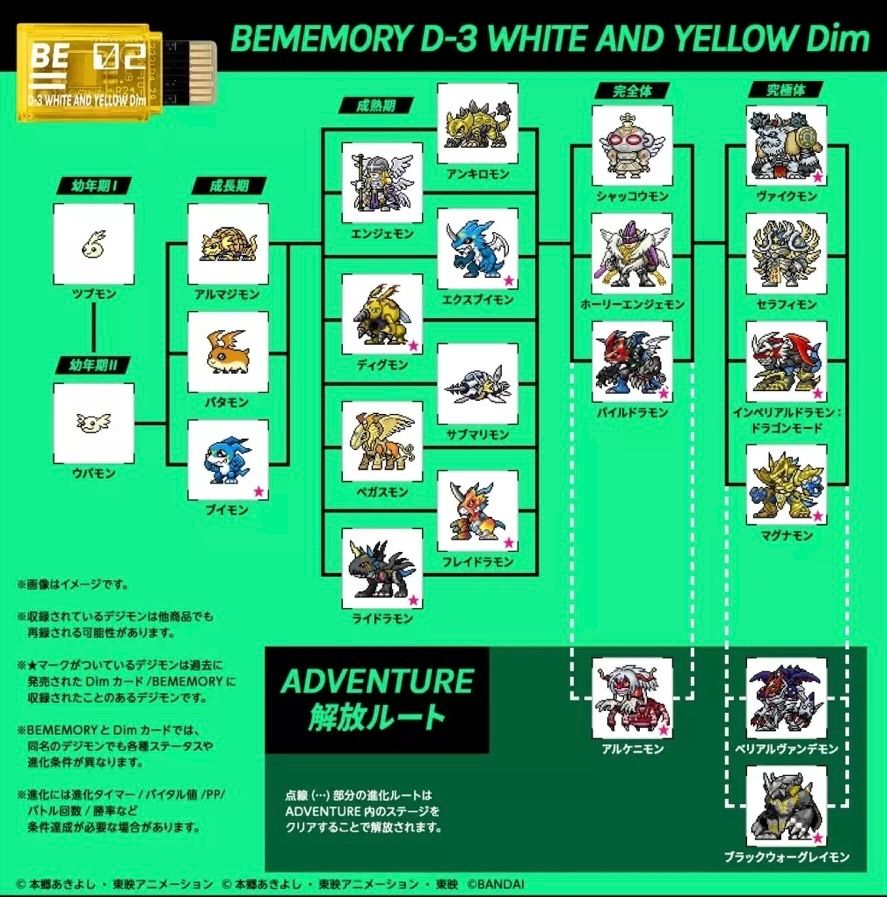 バイタルブレス BEMEMORY デジモンアドベンチャー02 D-3 WHITE AND YELLOW Dim & D-3 WHITE AND RED  Dim - メルカリ