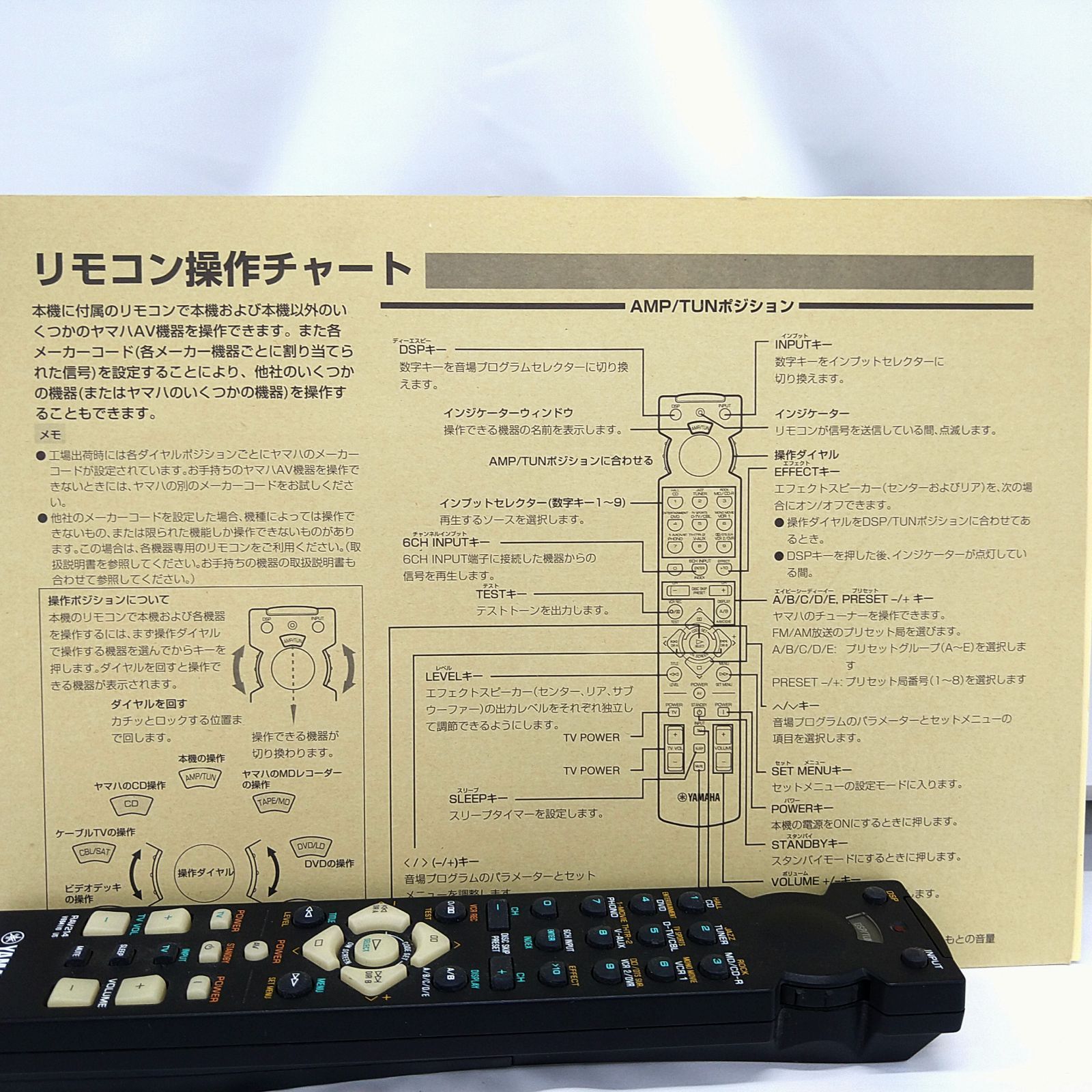 ヤマハ YAMAHA DSP-AX620 DSP AVサラウンドアンプ - メルカリ