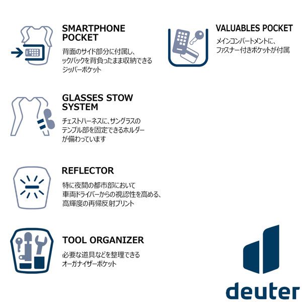 リュック 自転車