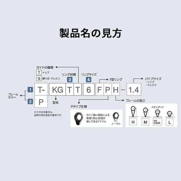 富士工業 ガイド T-KWTG20F KWガイド TORZITE（トルザイト） 富士工業