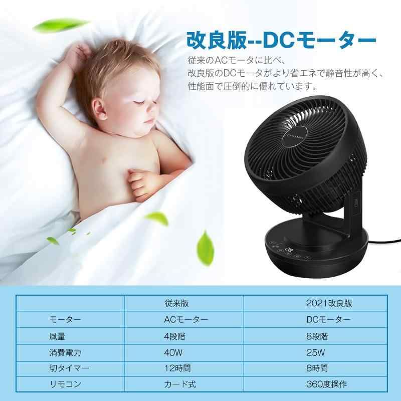 ECOモード パワフル