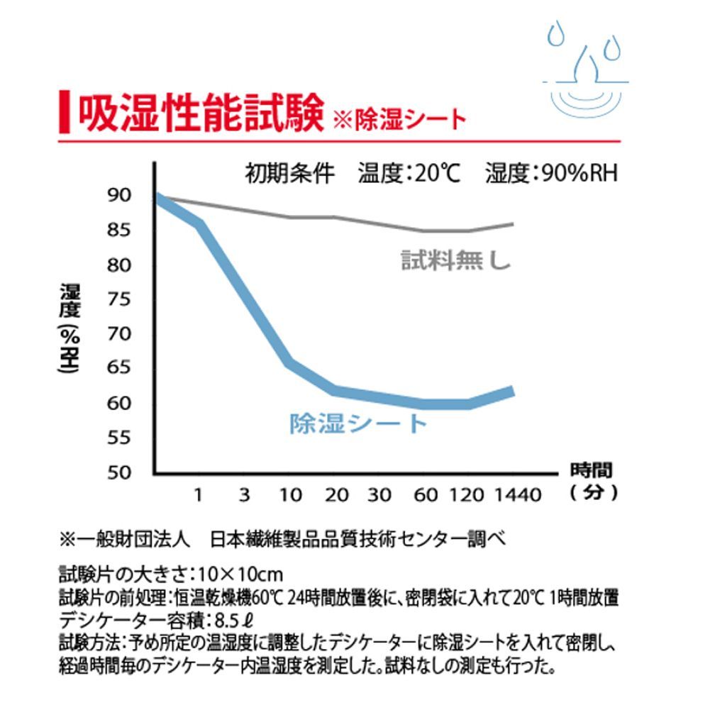 押入れ収納