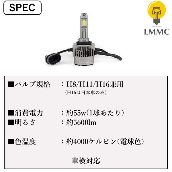 LEDヘッドライト