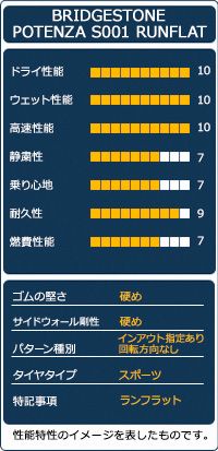 サマータイヤ BRIDGESTONE