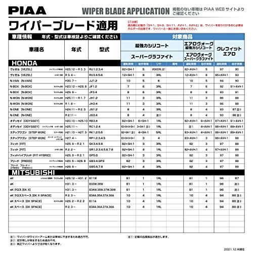 PIAA ワイパー