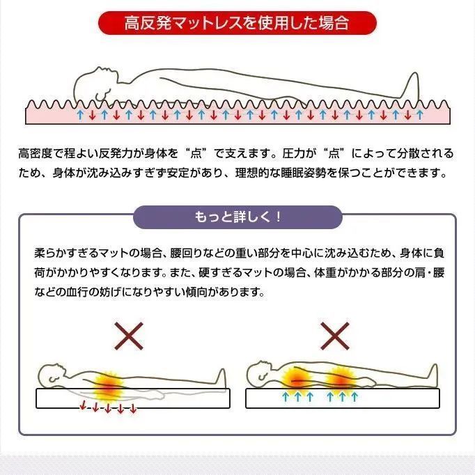 高反発 厚さ8センチ