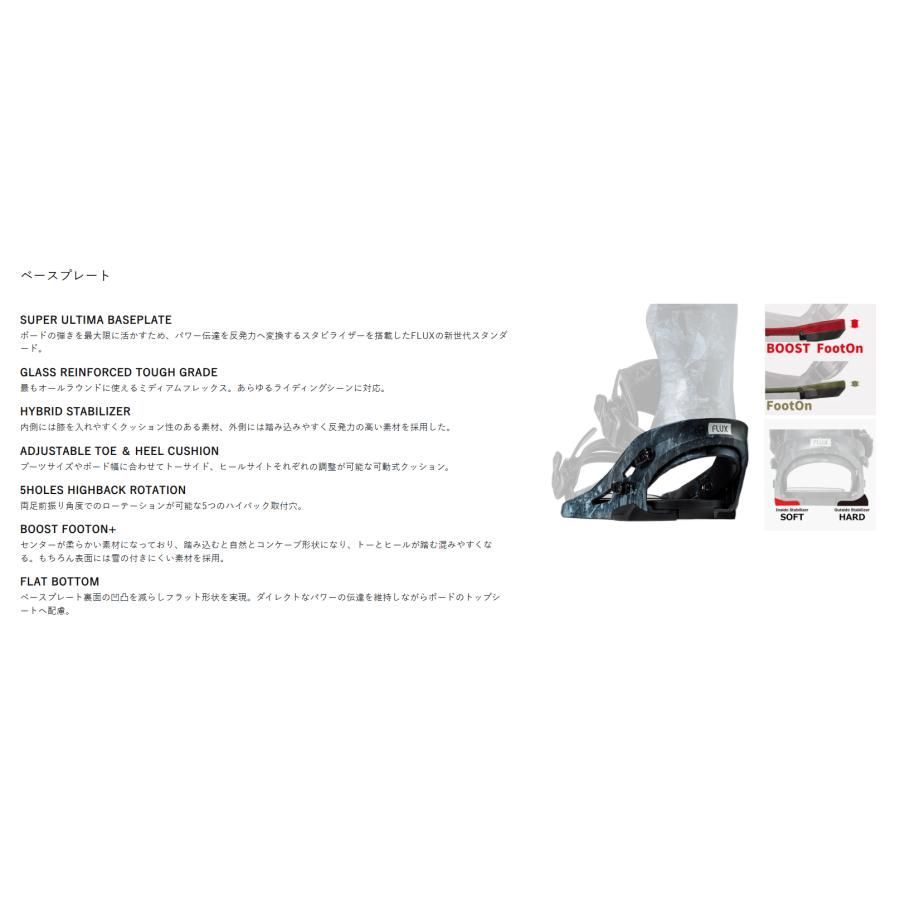 BINDINGS フラックス