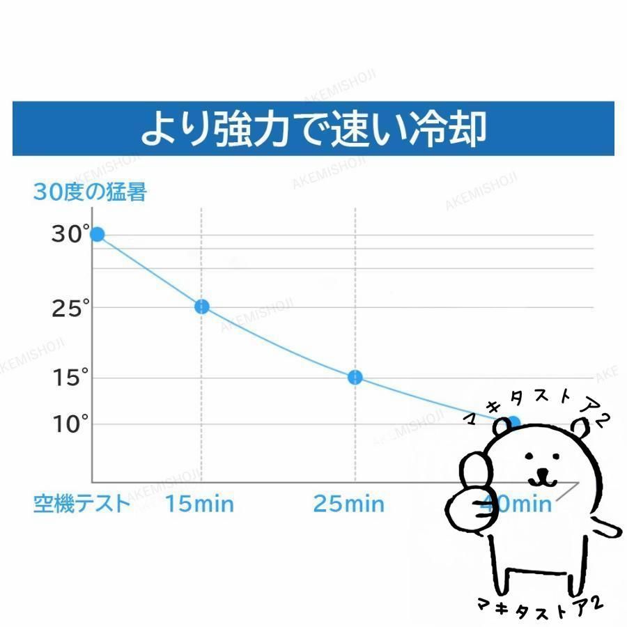 加熱 冷温庫