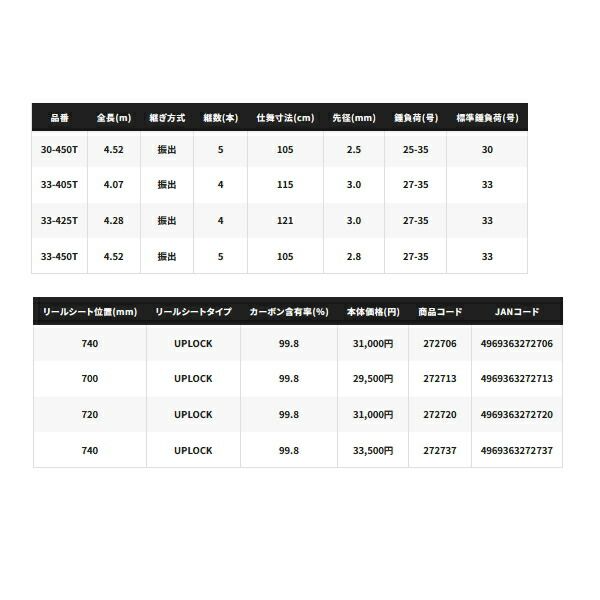 サーフチェイサー