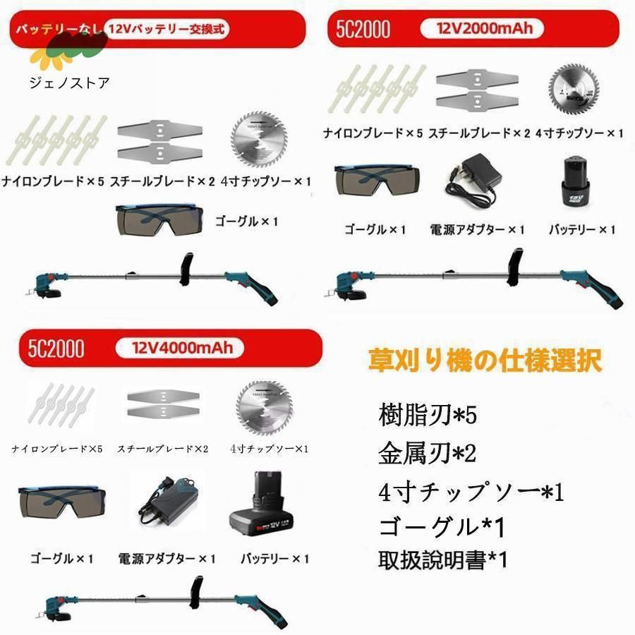 18Vバッテリーを対応 ブラシレスモータ付き