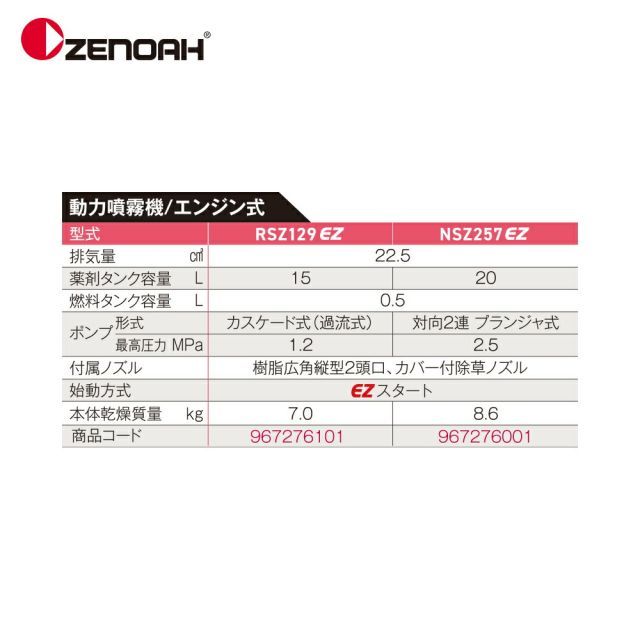 排気量 22.5cm3