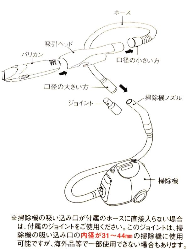 散髪 カットした髪はそのまま掃除機へ