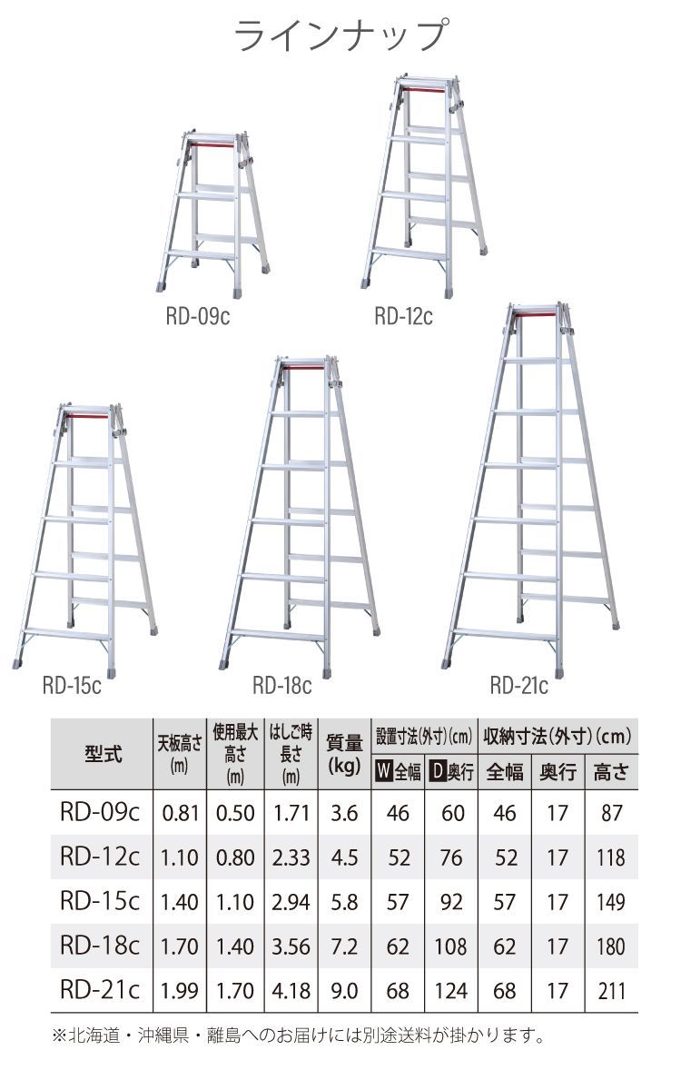 RD-12c 4段